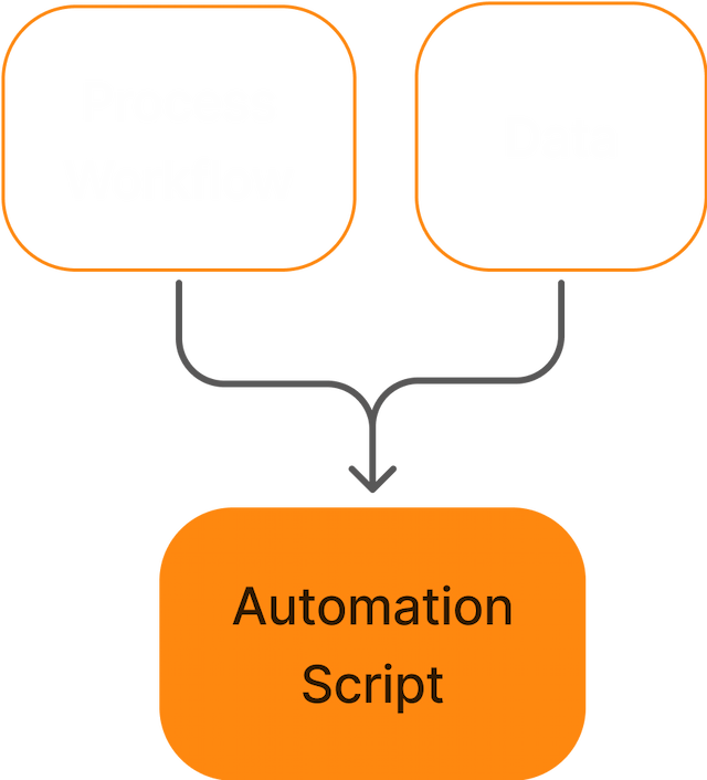 Process Automation flow