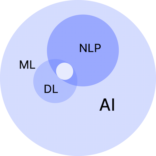 ai landscape