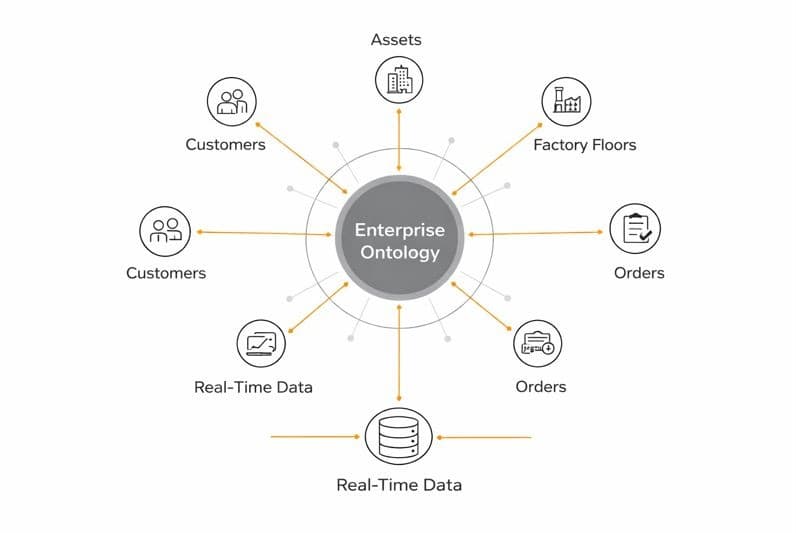 The Nervous System: Enterprise Ontology